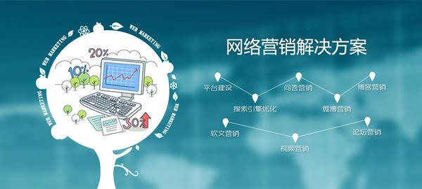 整合網絡營銷的14大營銷利器